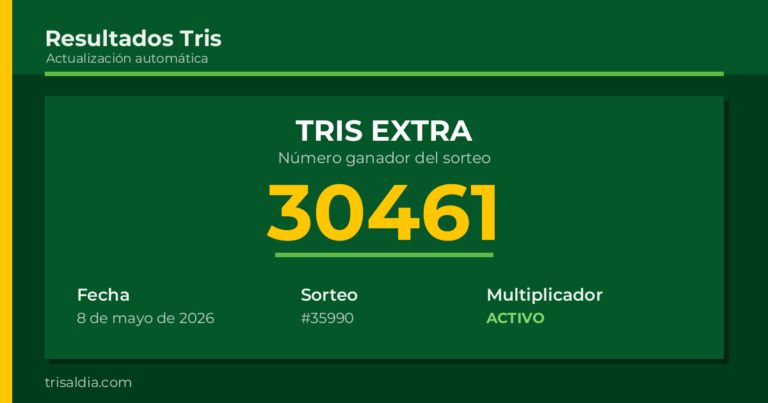 Resultado Tris Extra del 8 de mayo de 2026 número ganador 30461