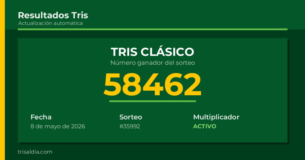 Resultado Tris Clásico del 8 de mayo de 2026 número ganador 58462