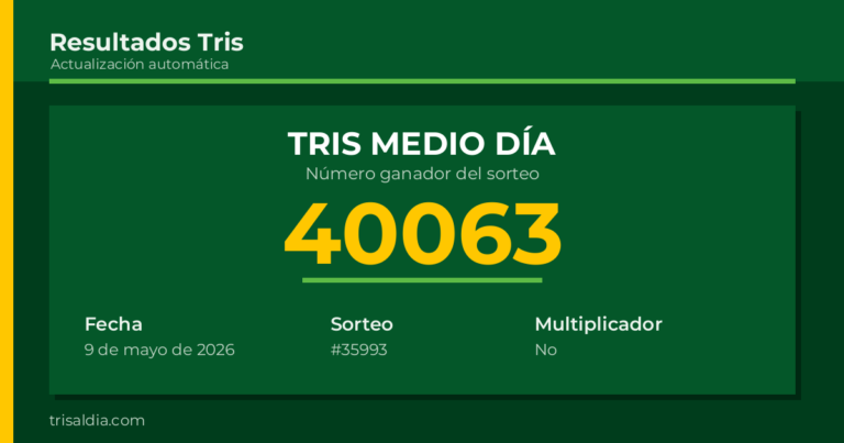 Resultado Tris Medio Día del 9 de mayo de 2026 número ganador 40063