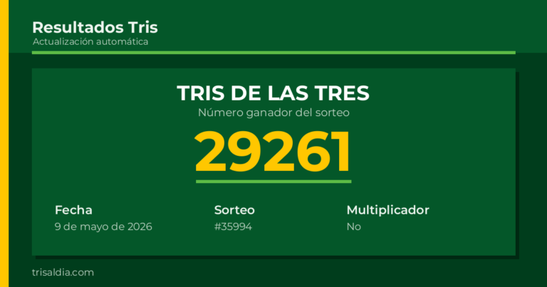 Resultado Tris De las Tres del 9 de mayo de 2026 número ganador 29261