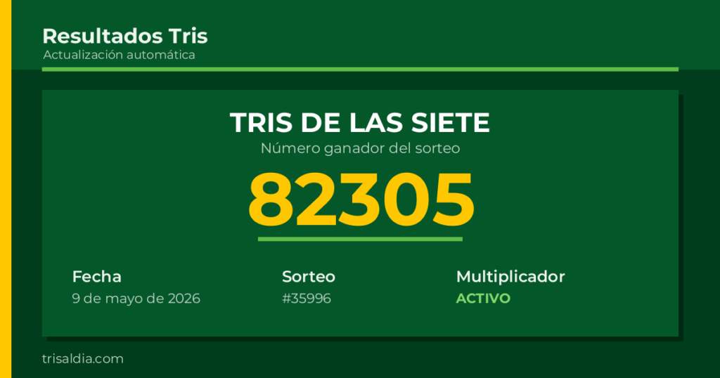Resultado Tris De las Siete del 9 de mayo de 2026 número ganador 82305