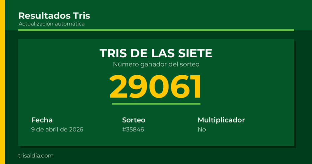 Resultado Tris De las Siete del 9 de abril de 2026 número ganador 29061