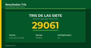 Resultado Tris De las Siete del 9 de abril de 2026 número ganador 29061