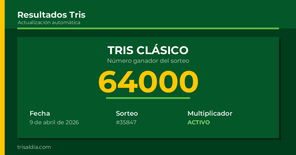 Resultado Tris Clásico del 9 de abril de 2026 número ganador 64000