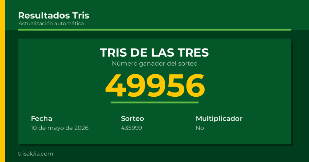 Resultado Tris De las Tres del 10 de mayo de 2026 número ganador 49956