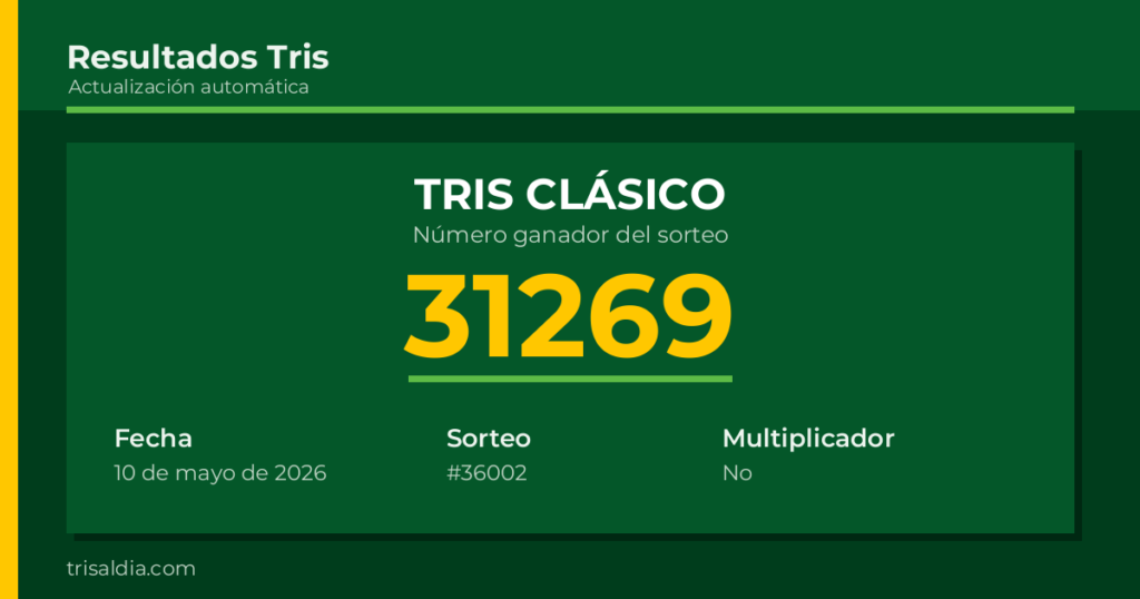 Resultado Tris Clásico del 10 de mayo de 2026 número ganador 31269