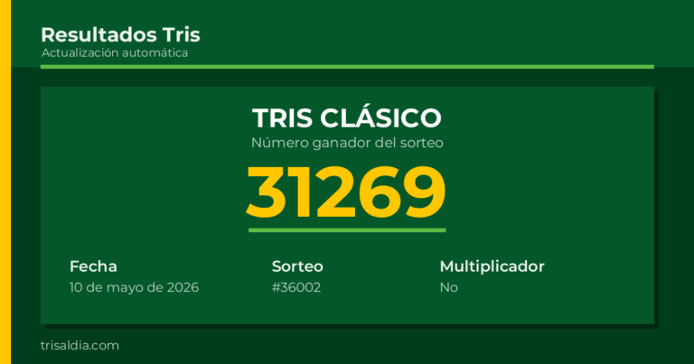 Resultado Tris Clásico del 10 de mayo de 2026 número ganador 31269