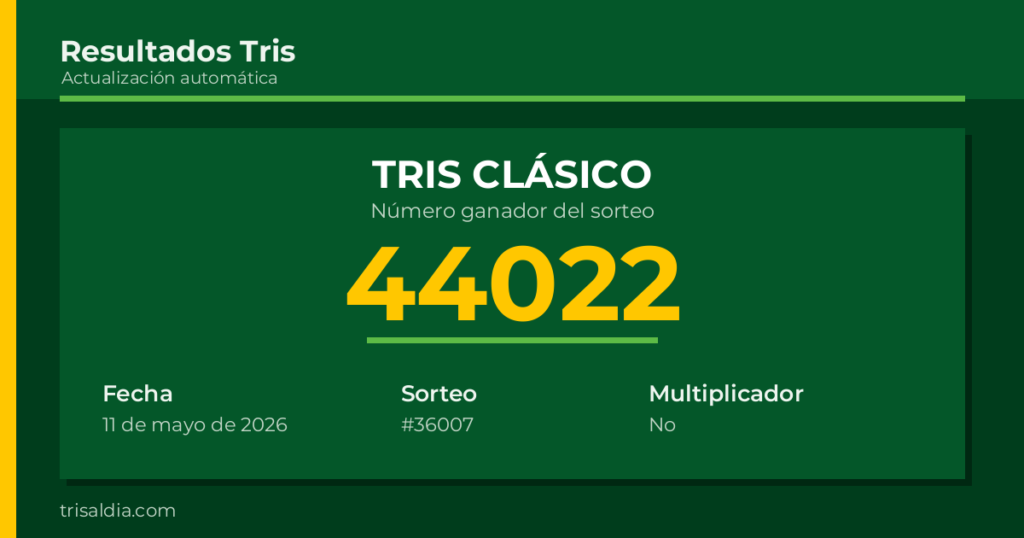 Resultado Tris Clásico del 11 de mayo de 2026 número ganador 44022