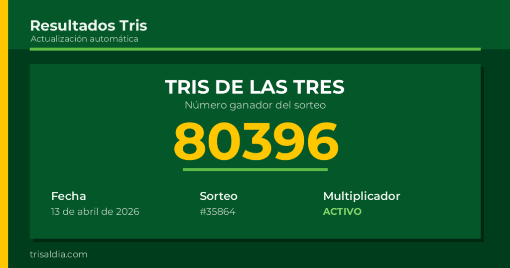 Resultado Tris De las Tres del 13 de abril de 2026 número ganador 80396