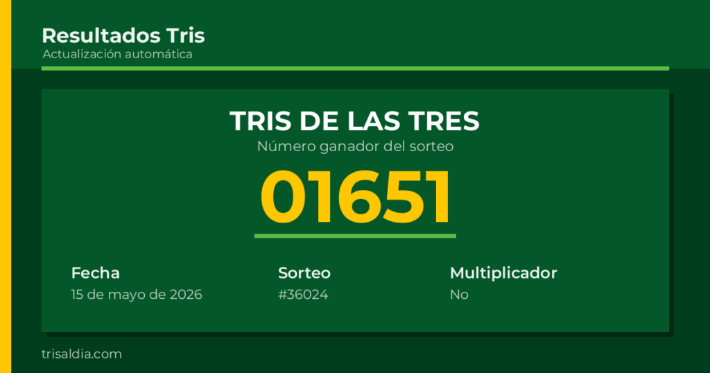 Resultado Tris De las Tres del 15 de mayo de 2026 número ganador 01651