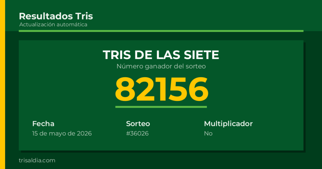 Resultado Tris De las Siete del 15 de mayo de 2026 número ganador 82156