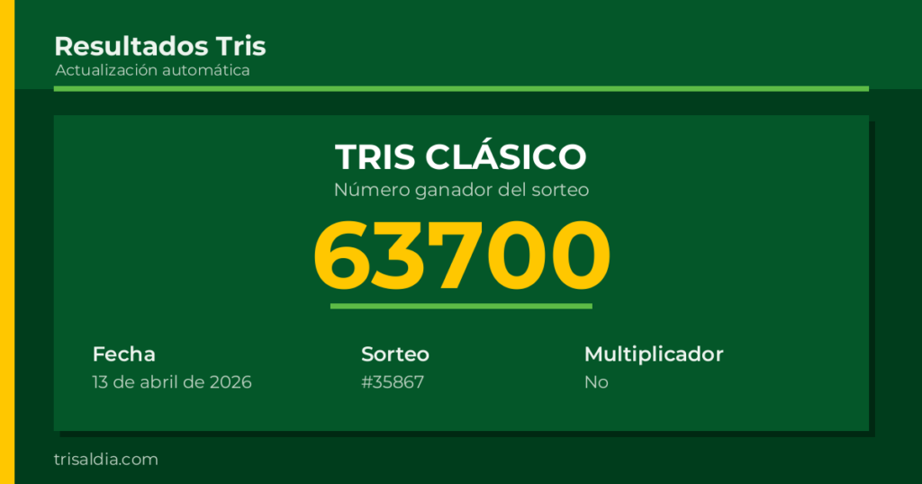 Resultado Tris Clásico del 13 de abril de 2026 número ganador 63700
