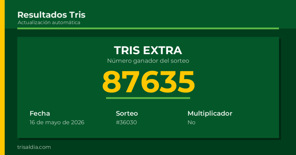 Resultado Tris Extra del 16 de mayo de 2026 número ganador 87635