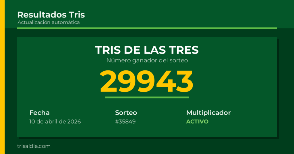 Resultado Tris De las Tres del 10 de abril de 2026 número ganador 29943