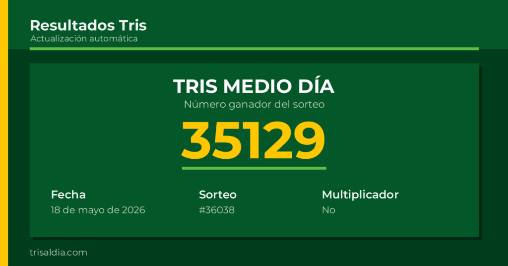 Resultado Tris Medio Día del 18 de mayo de 2026 número ganador 35129