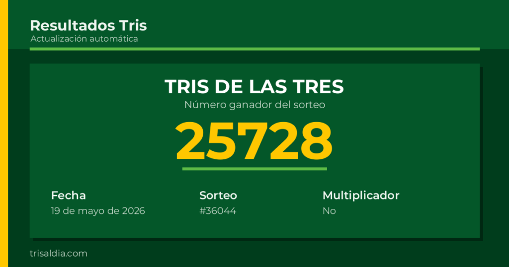 Resultado Tris De las Tres del 19 de mayo de 2026 número ganador 25728