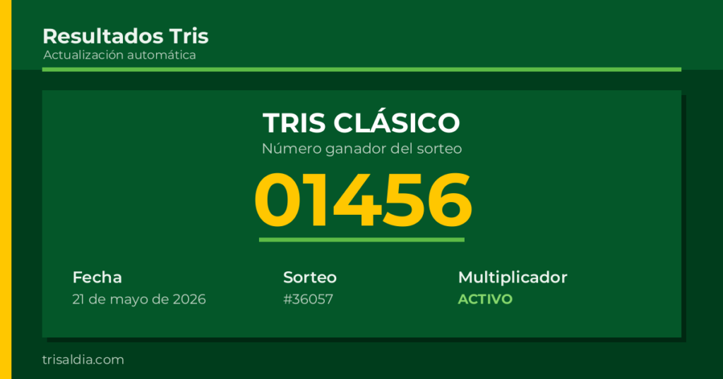 Resultado Tris Clásico del 21 de mayo de 2026 número ganador 01456